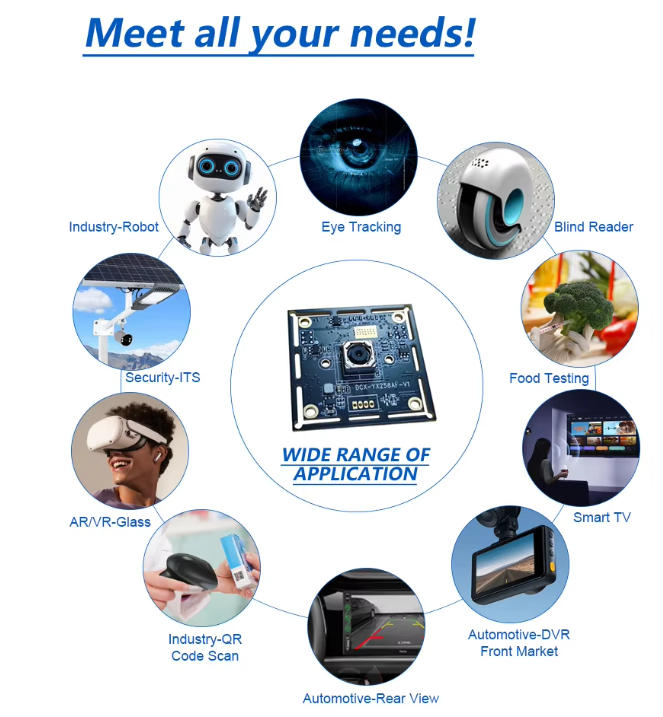 Face Recognition Module, Fisheye Camera Module, 100 Degree Wide Angle