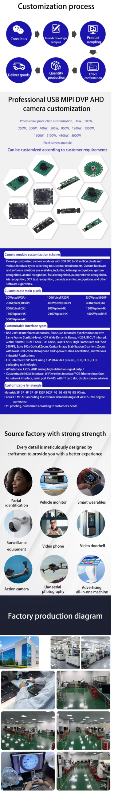 information interaction, human motion tracking, night vision, starlight sensor, auto focus, pan-tilt function