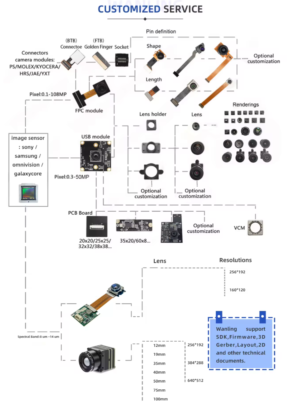 Customized Service for all kinds of camera module Global Shutter Camera Module, Auto Focus Camera Module, Raspberry Pi Camera Module, Robotics Camera Module, MIPI Camera Module, Endoscope Camera Module, IR Cut Camera Module, HDR Camera Module, 13MP Camera Module, USB3.0 Camera Module, Dual Lens Camera Module