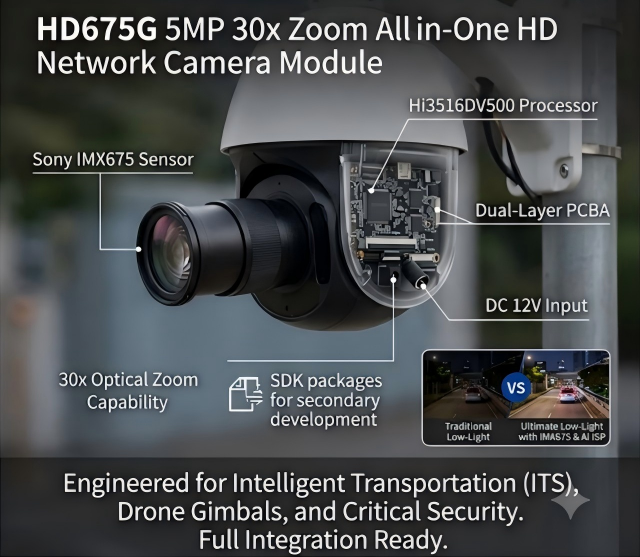 HD675G 5MP 30x Zoom Network Camera Module Application in Intelligent Transportation System ITS