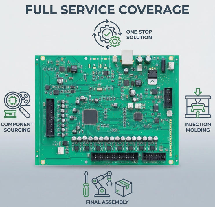 One-stop OEM ODM PCB assembly and custom turnkey electronics manufacturing service by Joyllon