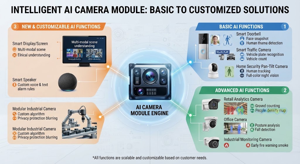 Premium embedded camera modules for industrial, robotics, and commercial custom solutions by Joyllon.